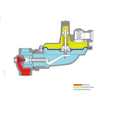 Reihendruckregler ITRON B31 und Gasdruckminderventil und Gasdruckminderventil