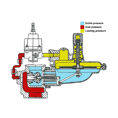 Reihendruckregler Gas ITRON CL231 und Brennstoffregler