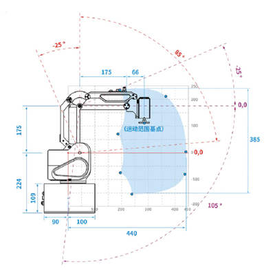 Kooperativer Roboter DOBOT MG400 mit Prüfer Teach/hängender Greifer-/Auswahl-Platz-Roboter-Arm