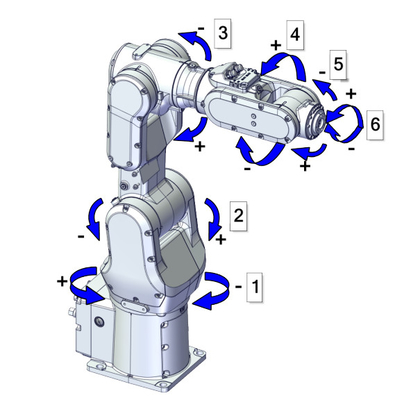 Roboter-Arm Cobot CRB1100 Achse ABB 6 mit RobotiQ-Roboter-Greifer für Montageroboter