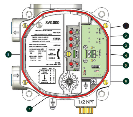 Pneumatisches einfachwirkendes Ventil-Stellwerk Burkert mit Masoneilan SVI 221113121