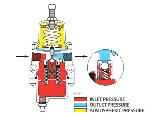pneumatisches Regelventil mit 67CFR-Filterregler und Fish-er DVC2000-Ventilstellungsregler