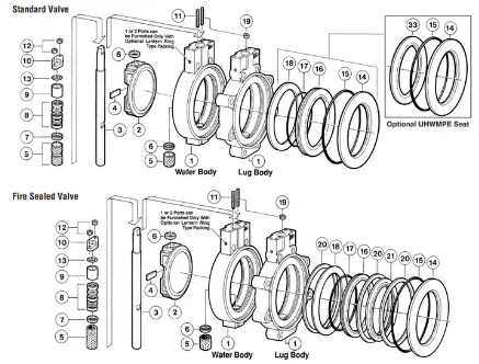 Doppeltes Exzenterschmetterlings-Regelventil mit elektrischer des Ventil-Stellwerk-und Filter-67CFSR Ausrichtung
