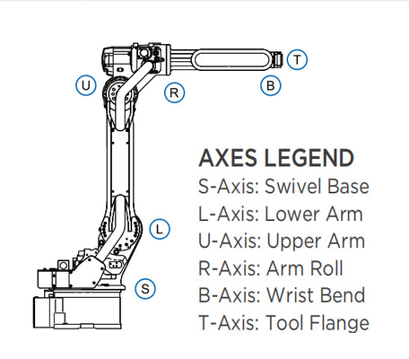 Industrielle 6 Achse Yaskawa-Roboter-Arm-Elektroschweißen-Maschine und Mig-Brennschneider