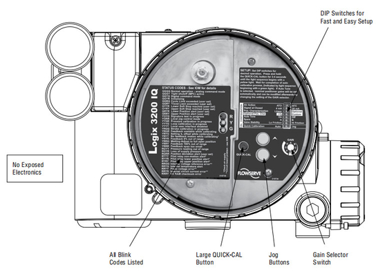 Pneumatisches Regelventil mit weißem und rotem Hochpräzision Flowserve-Stellwerk USA Logix 3200 MD