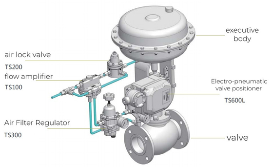 Druckminderventil Chinese-Chuan Yi Control Valve Withs Tissin TS600L E-P Positioner And Fisher 67CFR