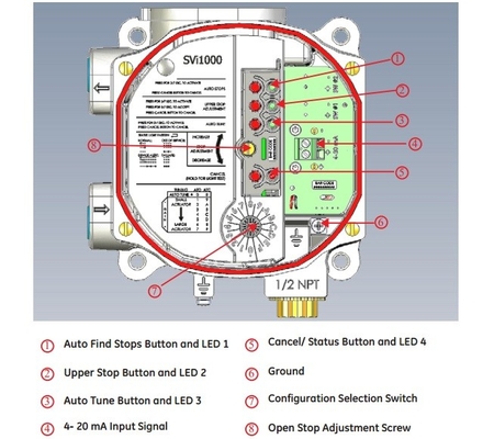 Ventilstellwerk Fisher 67CFR Masoneilan SVI1000 Filterregler und China-Magnetventil zur pneumatischen Steuerung valve-3