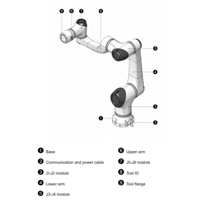 HAN'S E5 mit 5 kg Nutzlast als kollaborativer Roboter mit CNGBS Roboter-Gripper zum Laden und Entladen