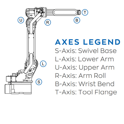 YASKAWA Roboter AR1440 mit 1440MM Reichweite als 6-Achsen-Roboterarm mit CNGBS-Roboter-Positionierer für Schweißmaschine