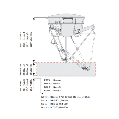 ABB Industrial Smart Robot Arm IRB 360 3 / 4 Achse mit CNGBS Guide Rail Pick And Place Maschine Delta Roboter