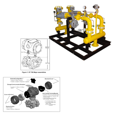Chinesische Brennstoffgas-Konditionierungsschlitze mit Honeywell Absolute Drucktransmitter - SmartLine STA700 Drucktransmitter