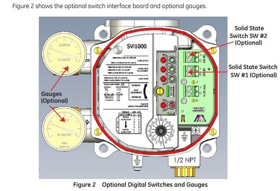 Steuerventil mit GE Masoneilan Digital Valve Positioner SVI Serie mit Display und Hart Kommunikation