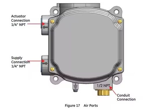 Lieferant Masoneilan SVI1000 Ventilpositionierer Fisher 67CFR Filterregulator für pneumatisches Steuerventil