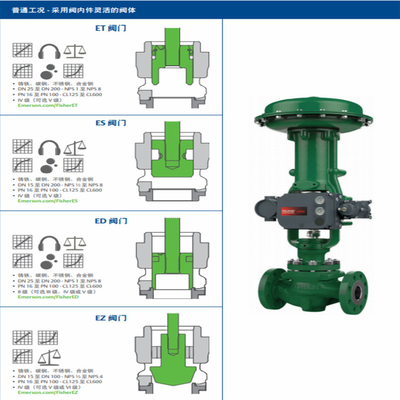 Schaltklappe Schalter mit Fisher Easy-e ED Steuerklappe 585C/657/667 Aktor und DVC6020 Intelligente Ventil Controller