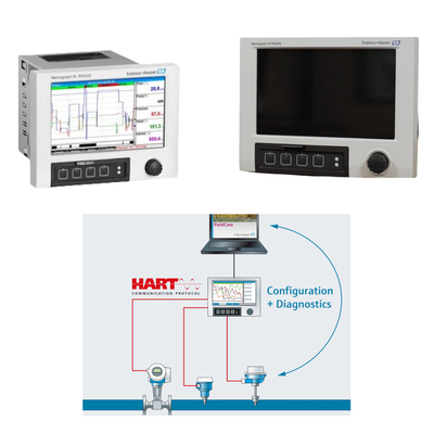 Skid - Daten- und Energiemanager mit bis zu 20 analogen / HART-Eingängen und 14 digitalen Eingängen Endress+Hauser Memograph M RSG45