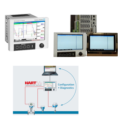 Skid - Daten- und Energiemanager mit bis zu 20 analogen / HART-Eingängen und 14 digitalen Eingängen Endress+Hauser Memograph M RSG45