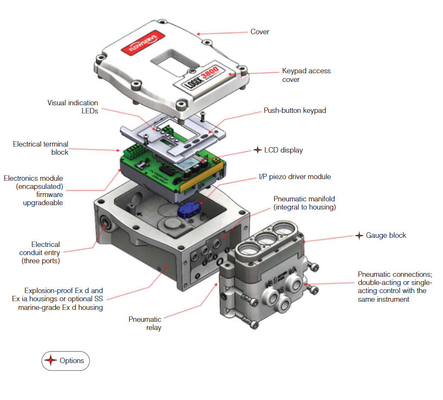 Flowserve Digital Valve Positioner 3800 520MD 3200MD mit ASCO-Solenoidventilen für Pneumatisches Durchflussregelventil