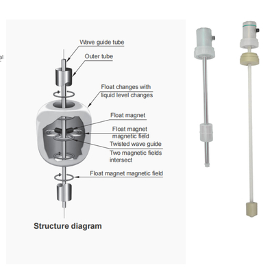 PVDF PP PFA Korrosionsschutzübertrager FeeJoy FJM-L Magnetostriktionsübertrager für Lagertanks