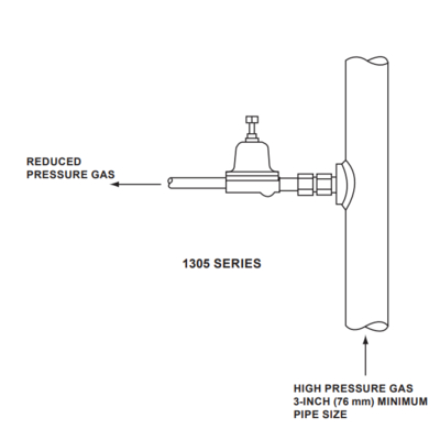 Direktgesteuerte Regler Fisher Serie 1305 Druckminderer Erdgas für Frostprobleme