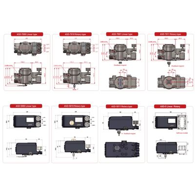 Der Preis für den Intelligenten Ventil-Positionierer der Serie SS3