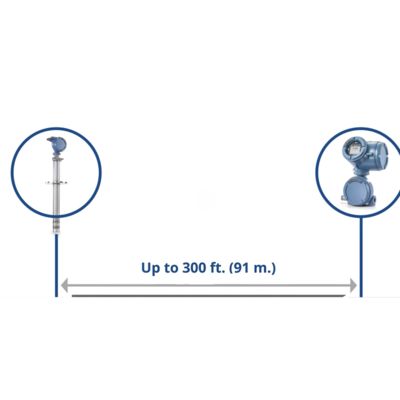 Rosemount CX2100 In-Situ Sauerstoffanalysator | Emerson O₂-Messung