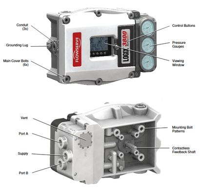 China WUZHONG Hochdruckregelventil EAC Zertifizierung Flowserve Logix 420 520MD 3200MD 3800 Ventilpositionierer