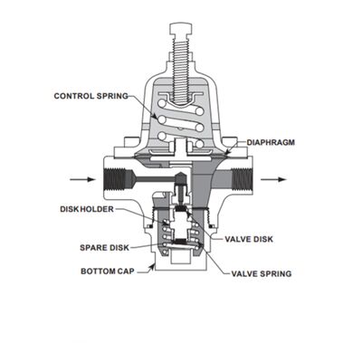 Fisher 1301F/1301G Pneumatischer, direkt wirkender Hochdruck-Erdgasregulator Messingventil