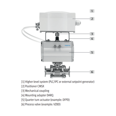 Festo Stellungsregler CMSH Lieferant für elektropneumatische Ventilstellungsregler