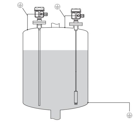 Endress Hauser FMI51 Kapazitätsmessung Liquicap Transmitter E+H FMI51 für die Wasserbehandlung von Lebensmitteln