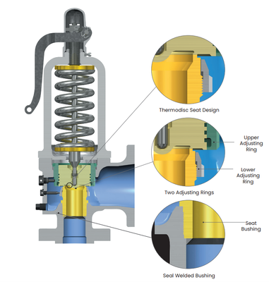 High Capacity Consolidated 1811 1511 Series API Industrial Pressure Cooker Safety Relief Valves for Power Generation Paper