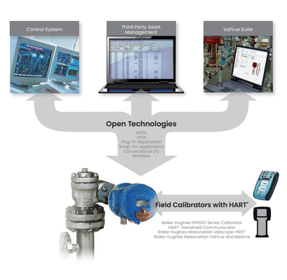 Masoneilan 12400 Series Digital Level Transmitter Displacer Industrial Level Measurement