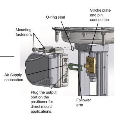Flowserve Logix 1500 Intelligentes HART-Protokoll Digitaler Ventilpositionierer Durchflusssteuerung Ölchemie