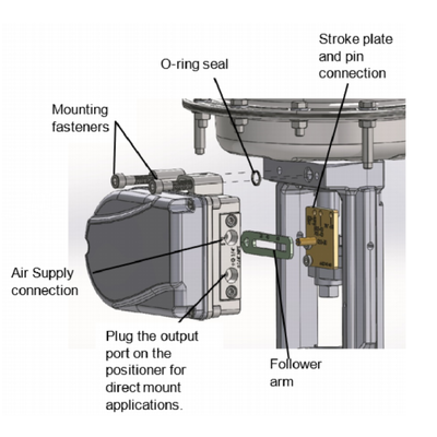 Flowserve Logix 1500 Digital Valve Positioner with HART Communication IP66/NEMA 4X Enclosure and 4–20 mA DC Input