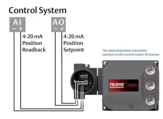 FIELDVUE DVC6200 SIS Sicherheitsinstrumentiertes System Ventilregler Notabschaltung HART