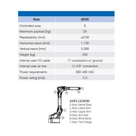 Materieller Ausschnitt, der leichten Roboterarm mit Nutzlast des Maximum-25kg trimmt