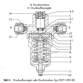 2357-1 - LÄRM Druckminderventil-pneumatische Versorgungs-wasserdichte hohe Präzision