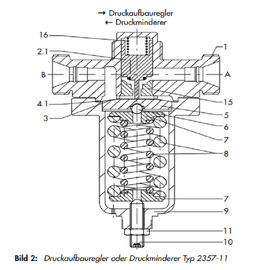 Korrosionsbeständigkeits-Überdruck-Ventil für Druckregelungs-Hochleistung