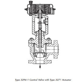 Klasse 150 - Druck-pneumatisches Regelventil der Klassen-900 mit ANSI-Standard