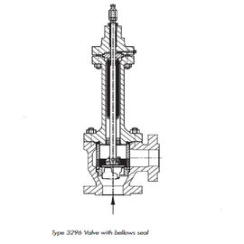 Klasse 150 - Druck-pneumatisches Regelventil der Klassen-900 mit ANSI-Standard