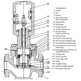 Präzisions-pneumatisches Regelventil NPS 3 - Ventil-Größen-Stall-Leistung NPS 320