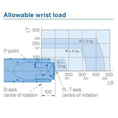 2.0KVA bewaffnen das Schweißen von 2010mm 6 Achse Yaskawa-Roboter-Arm
