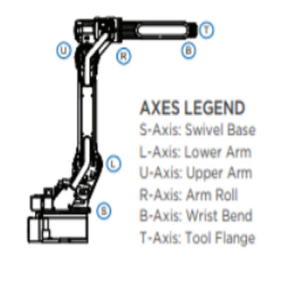 Industrieroboter-Arm GP12 YASKAWA mit Prüfer des Industrieroboter-YRC1000 für imaterial schweißende andg Übergebung