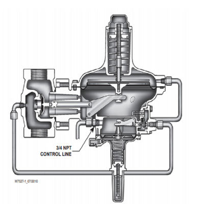 Versuchs-druckreduzierender Regler Integrally Mounteds NPT