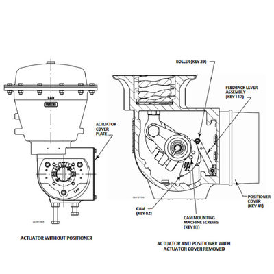 intelligentes Stellwerk des Fischerstellwerks 3620J 3620JP und Fischerventilstellwerk