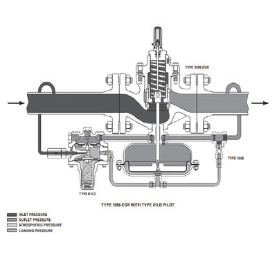 Gasdruckregler Fisher 1098-EGR 1098H-EGR steuern digitalen Druckregler und Druckminderventil