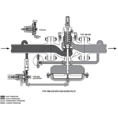 Gasdruckregler Fisher 1098-EGR 1098H-EGR steuern digitalen Druckregler und Druckminderventil