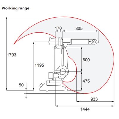 Nutzlast IRB1410 des Roboter-Arm-6 der Achsen-5kg, wie Hochfrequenzschweißer Elektroschweißen-Maschine zusammenpressen
