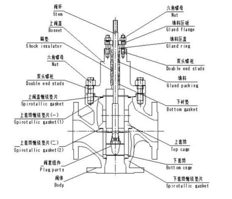 China-justieren Dreiwegeregelventilarbeit in -45~566℃ flüssige Temperatur