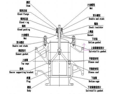 China-justieren Dreiwegeregelventilarbeit in -45~566℃ flüssige Temperatur