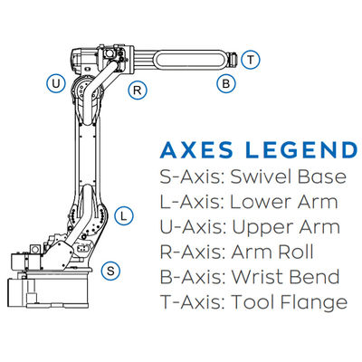 Achse AR1730 des Industrieroboter-6 für das Schweißen schnellen und genauen YRC-Prüfers 1000 der Nutzlasten-25kg Arc Welding Robot